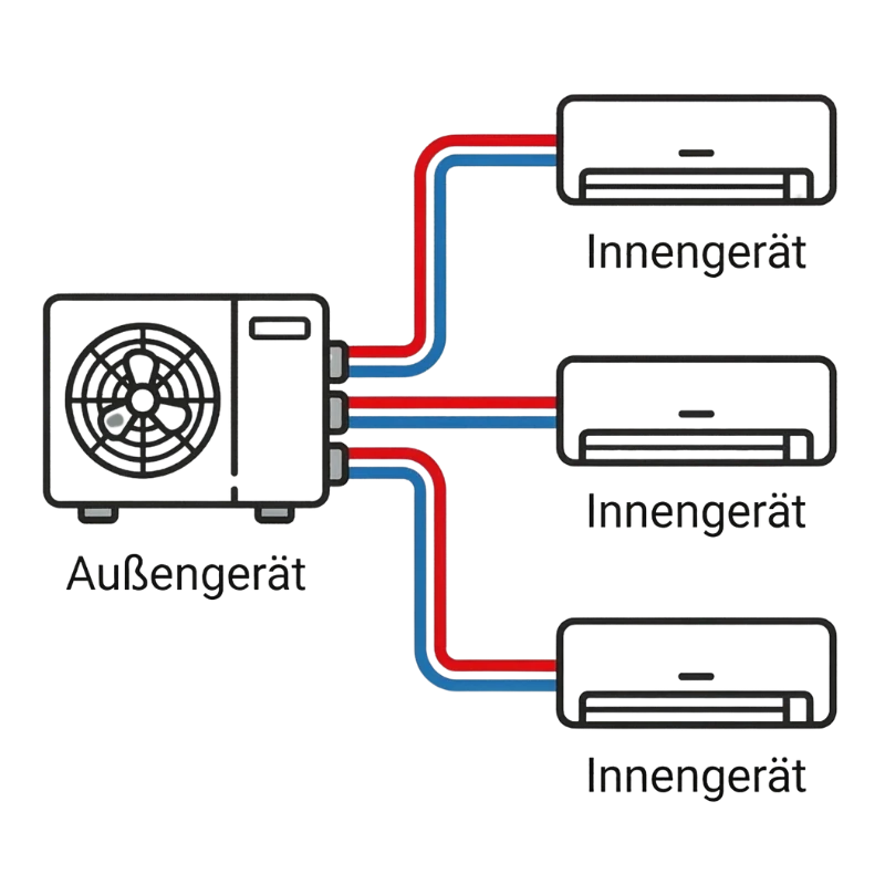 multisplit transparent | Klimaklapp: Installation