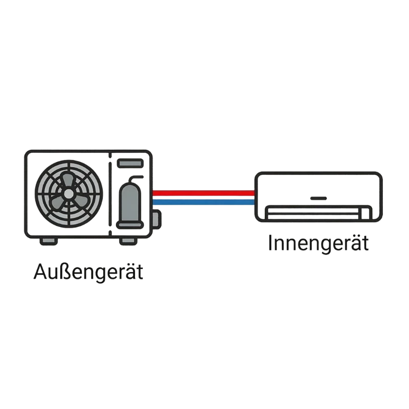 split transparent | Klimaklapp: Installation